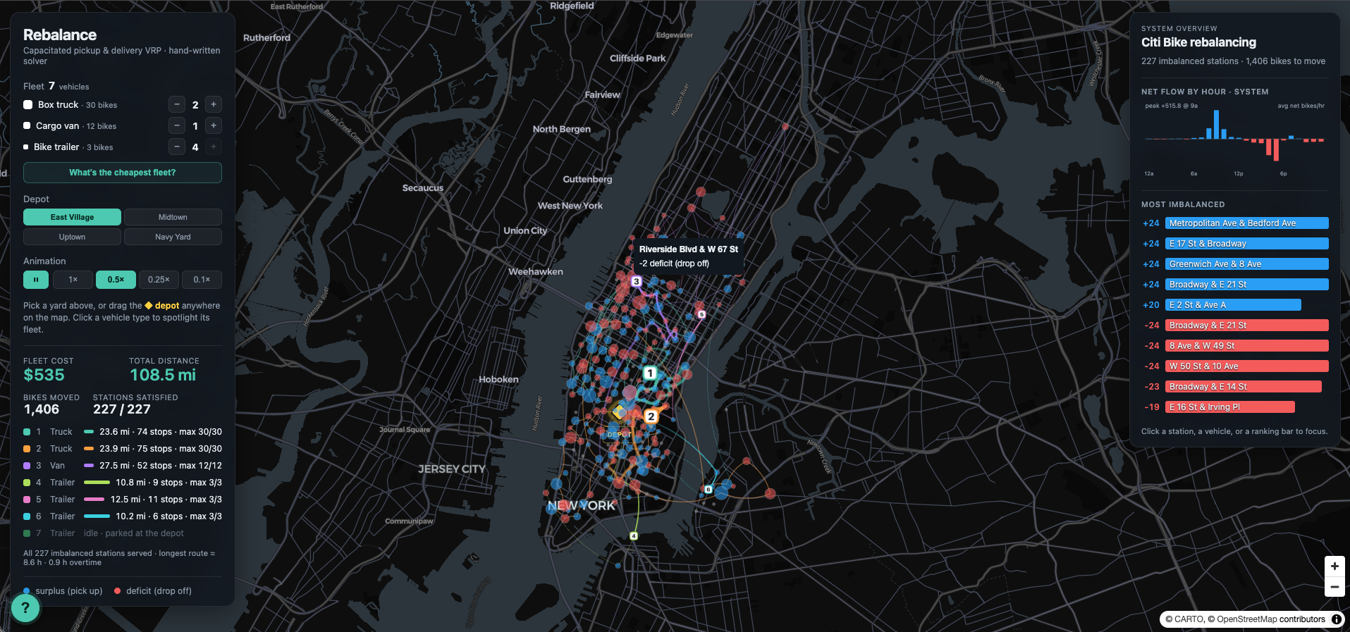 Rebalance, An interactive map that solves the bike-share rebalancing problem using real Citi Bike data, with a routing optimizer built from scratch
