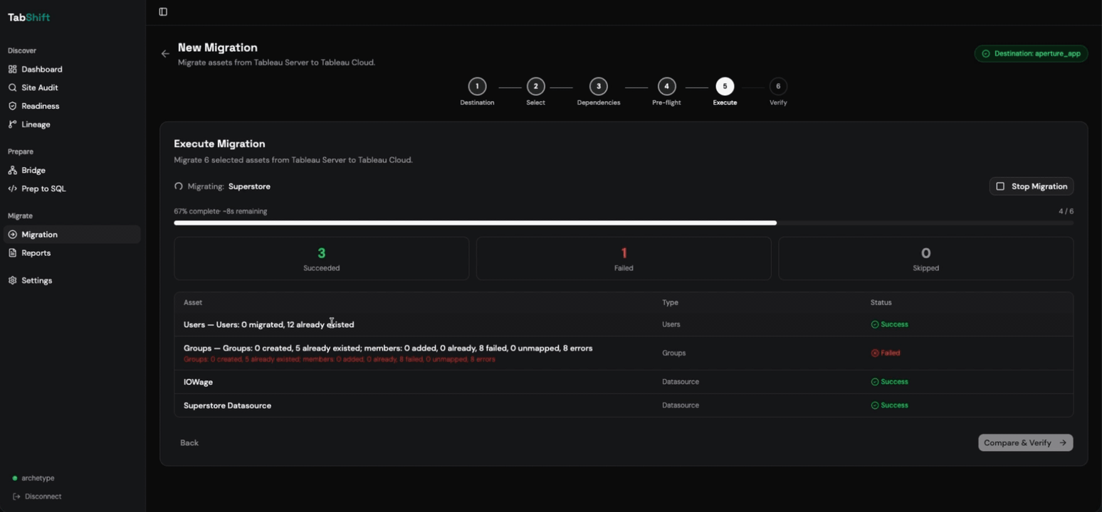 TabShift migration run executing assets in dependency order with live per-asset status updates