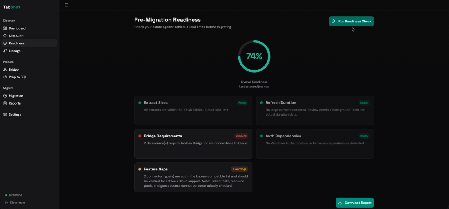 TabShift readiness screen showing the Overall Readiness score and per-category traffic lights